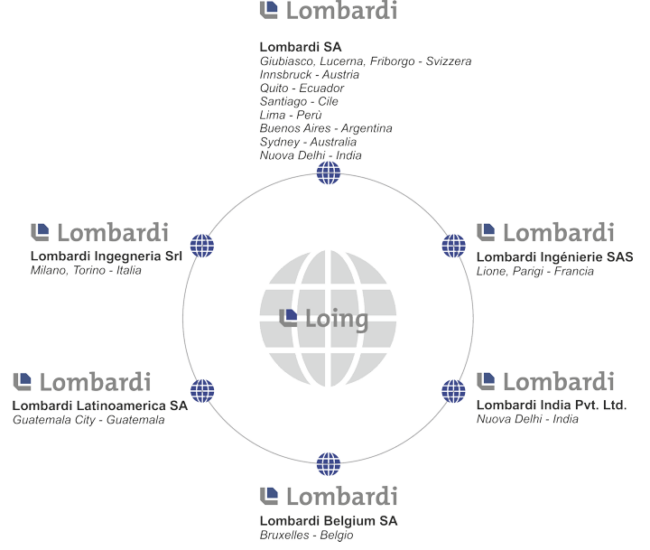 Lombardi SA - Assessment di profili personali