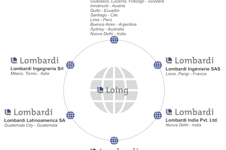 Lombardi SA - Assessment di profili personali