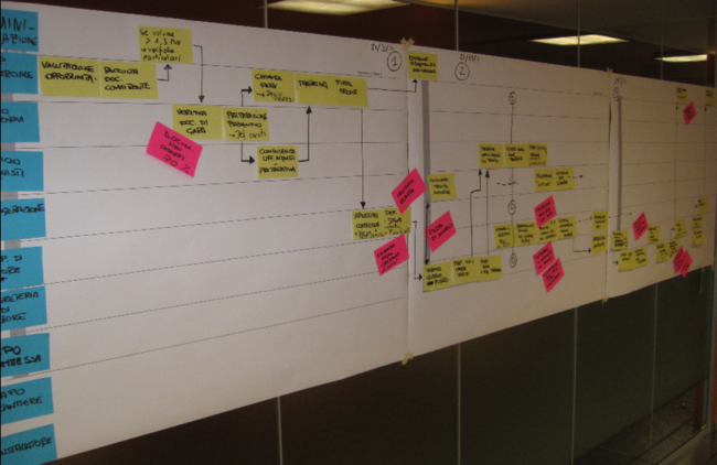 Process mapping Pronti per la crescita? Mettere ordine nei processi e nei documenti Process mapping Pronti per la crescita? Mettere ordine nei processi e nei documenti