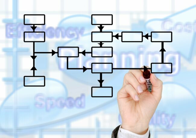 Cosa facciamo realmente? Il process mapping Cosa facciamo realmente? Il process mapping