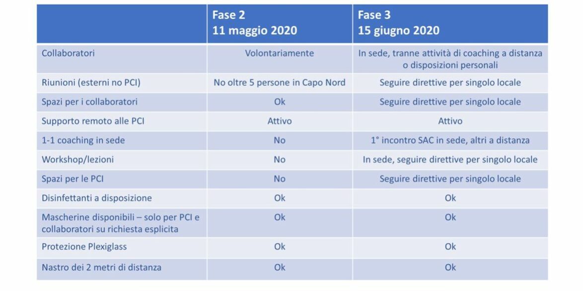 Rendiamo le nostre organizzazioni resilienti alle pandemie Rendiamo le nostre organizzazioni resilienti alle pandemie