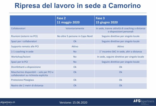 Rendiamo le nostre organizzazioni resilienti alle pandemie Rendiamo le nostre organizzazioni resilienti alle pandemie