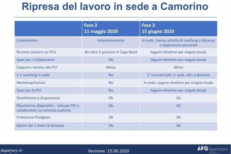 Rendiamo le nostre organizzazioni resilienti alle pandemie
