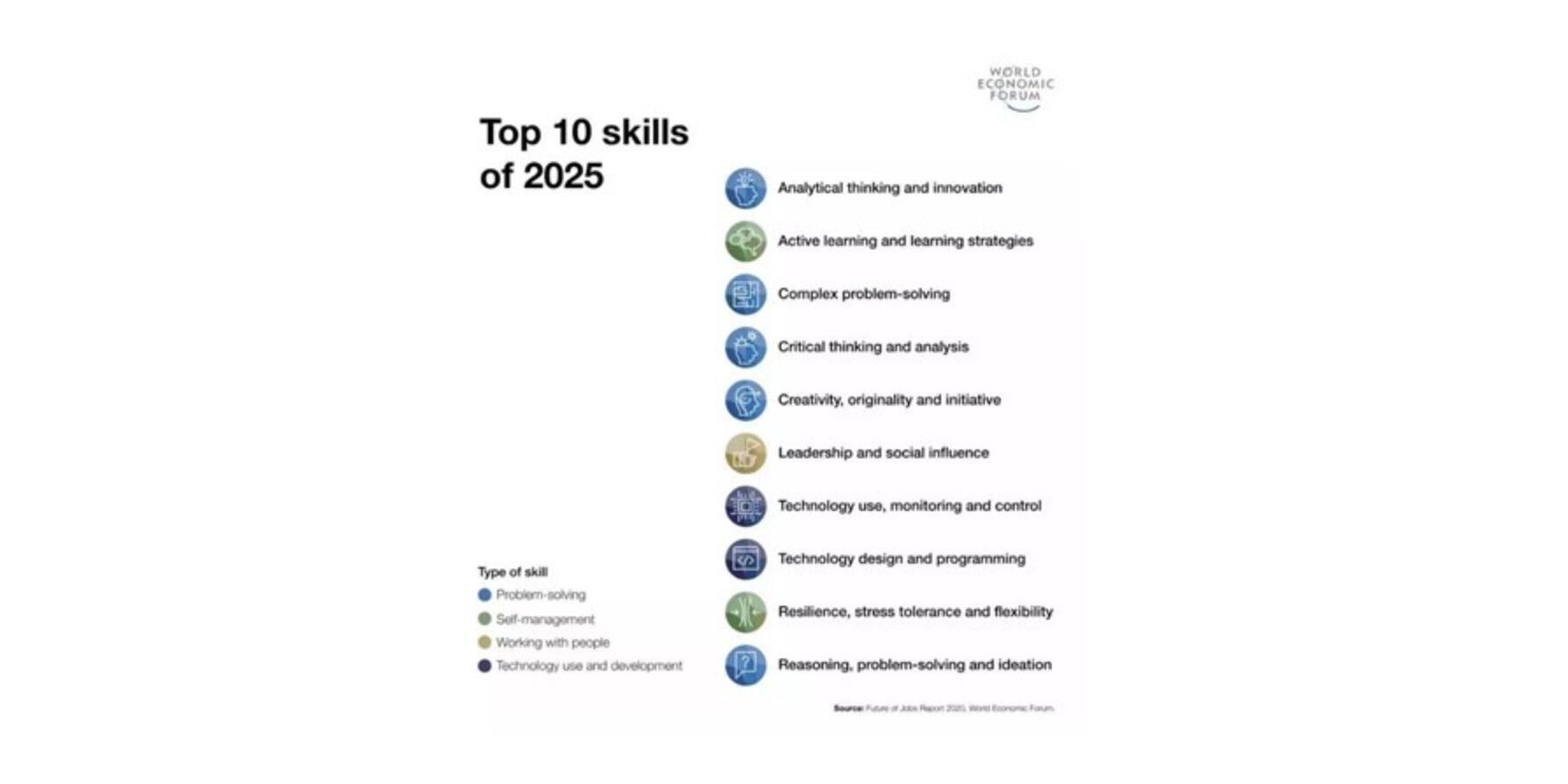 Conoscete le 10 competenze per il mondo professionale del futuro2 Conoscete le 10 competenze per il mondo professionale del futuro2