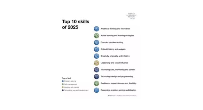 Conoscete le 10 competenze per il mondo professionale del futuro2 Conoscete le 10 competenze per il mondo professionale del futuro2