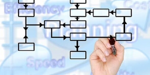 Migliorare le nostre prestazioni con i metodi LEAN: vale solo per l’industria?