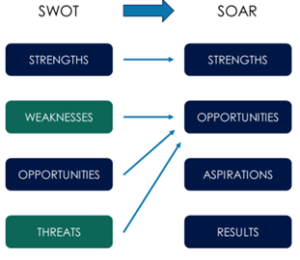 AI - una sfida di change management_1