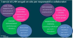 Ristrutturazione di massa_1