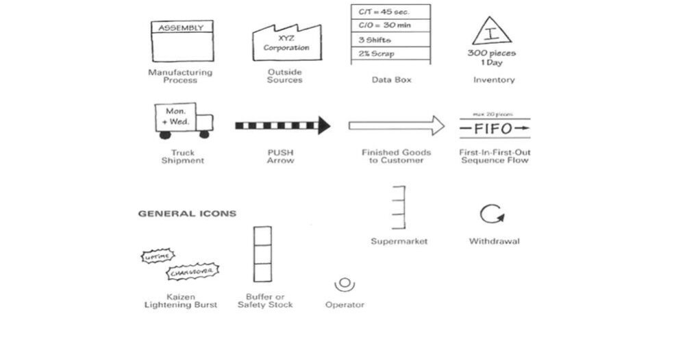Value Stream Mapping Value Stream Mapping
